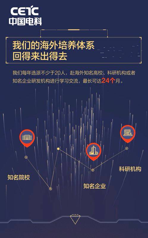 中国电子科学研究院招贤纳士